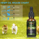 [Not Available in UK] Broad Spectrum Hemp oil for Pets, ProtoHemp Hemp oil for Dogs 1500mg, Great for Pain Relief