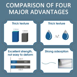 NELYTEX Disposable Face Masks 3 Ply, Great for Virus COVID-19 Protection and Personal Health (50 pcs) NELYTEX Disposable Face Masks 3 Ply, Great for Virus COVID-19 Protection and Personal Health (50 pcs)